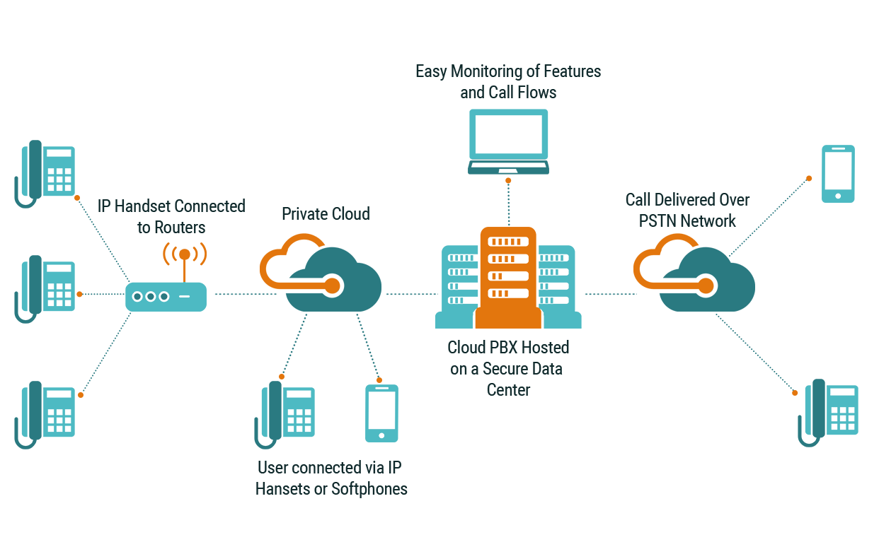 What Is Pbx System & How It Work at Bobby Brown blog