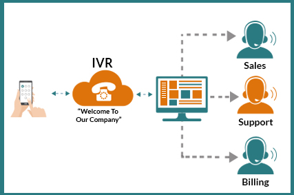 IVR System, Cloud IVR Solutions | CallCenterHosting